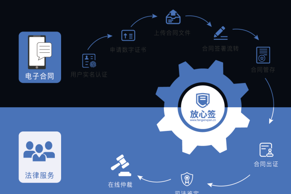 个人注册域名是否放宽了网络身份认证的门槛？