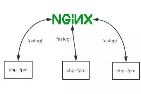 什么是Nginx SSI指令，如何进行配置？