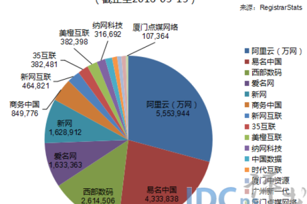 中国知名域名注册商中，哪一家服务最受用户好评？