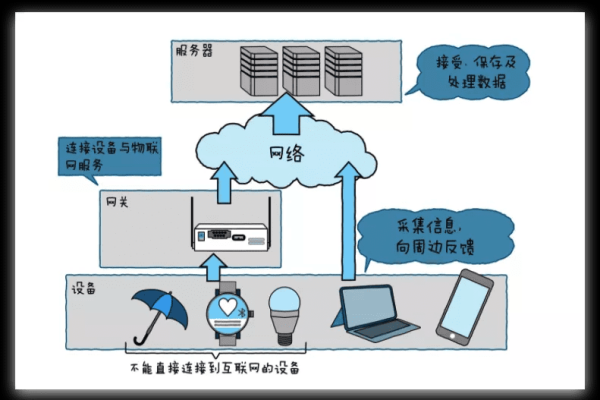 云服务器上搭建网站有哪些关键步骤？  第1张