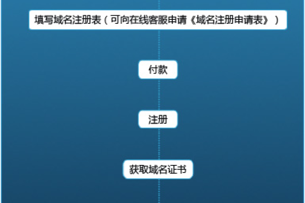 如何高效完成域名注册的步骤流程？