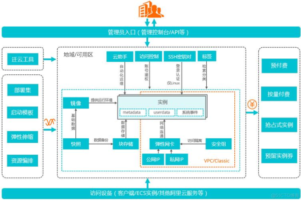 如何快速在重庆ECS云服务器上创建虚拟机？