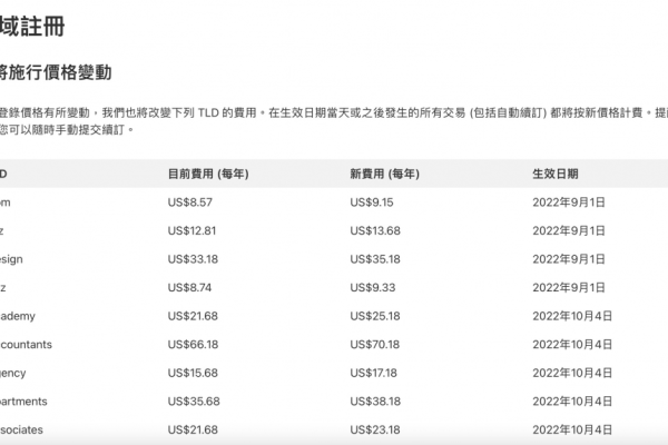 域名注册价格波动大吗？续费时需要注意哪些因素？