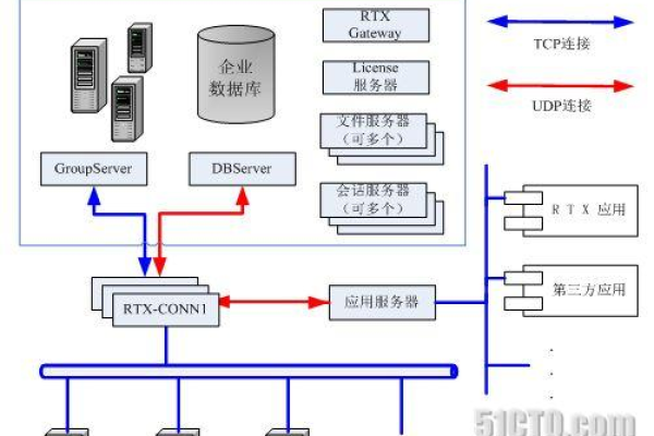 TS服务器在网络架构中扮演什么角色？