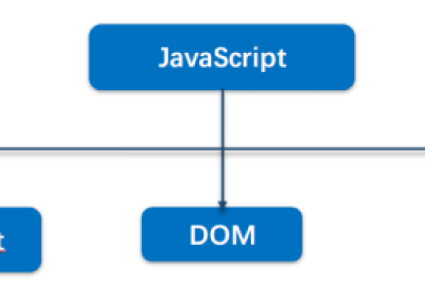 如何确保JavaScript接口的安全性，了解安全域名的重要性