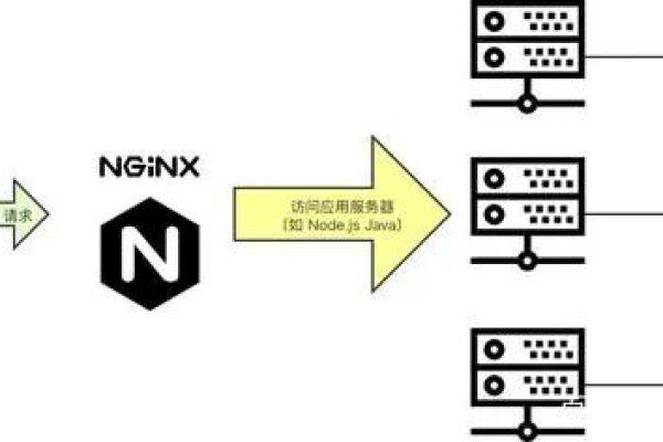 如何在Nginx中实现多重条件判断的配置？