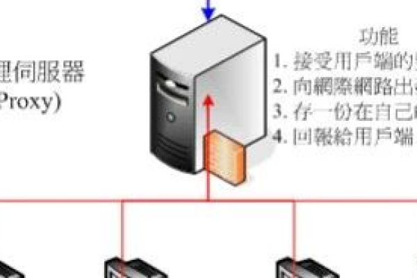 服务器的带外管理和带内管理有何区别？