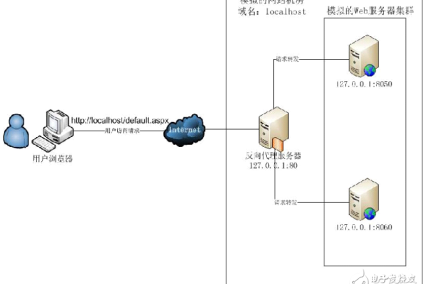 如何有效解决Apache与IIS在同一台服务器上共享80端口的问题？  第1张