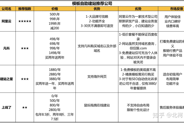 如何以最低成本实现年注册域名的优惠策略？