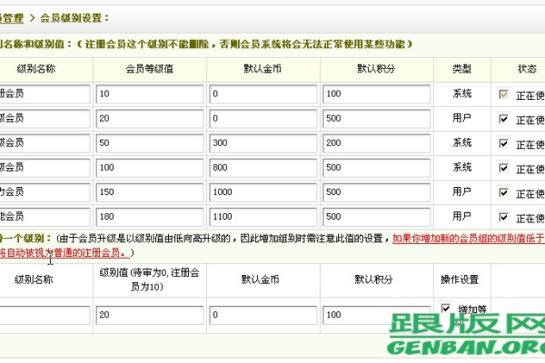 如何在DedeCMS系统中高效配置会员设置？