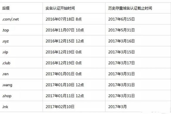 域名注册过程中是否可以暂时不进行实名认证？