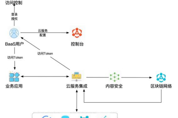 您是否想了解云服务器节点的具体含义？