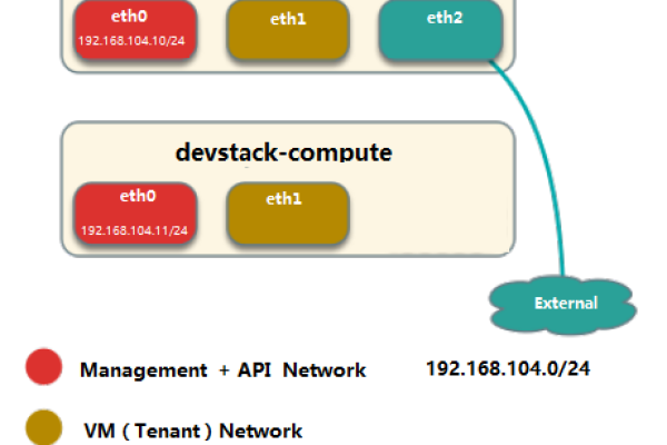 如何在多台主机上使用OpenVSwitch部署Docker？  第1张