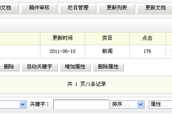 如何修复织梦DedeCMS模板编码不一致导致的页面乱码问题？