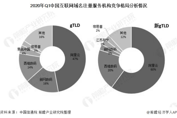 中国域名注册机构的发展现状如何影响国内互联网企业的品牌建设？