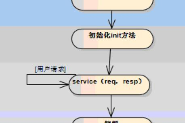 如何在Apache中成功集成PHP 5.6？