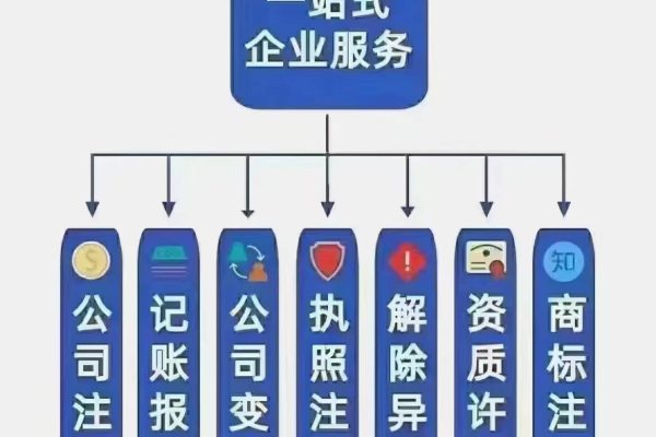 郑州注册一个域名大概需要多少费用？