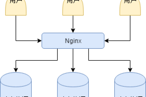 如何利用Nginx实现静态资源的反向代理？