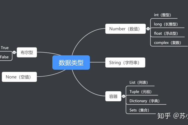 Python的Bottle框架有哪些基本知识点？