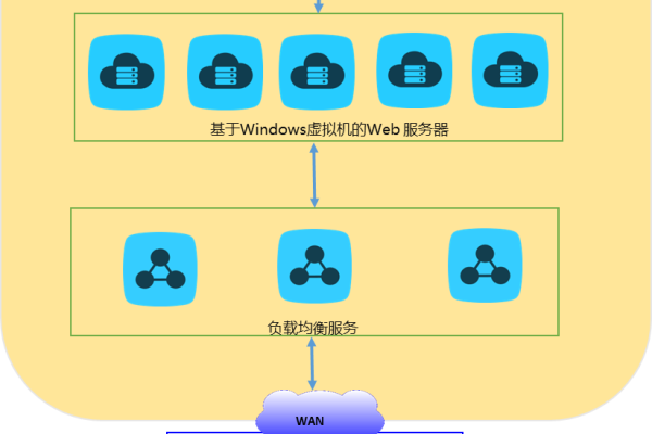 如何利用云服务器高效搭建IIS网站？