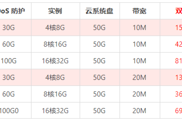 双11期间，香港云服务器会提供哪些优惠？  第1张