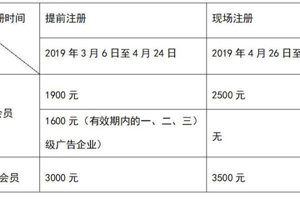 注册一个域名需要支付的费用标准是怎样的？