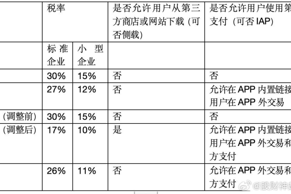 为何购买域名需要支付费用，其背后有何经济原理？