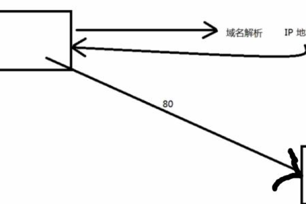 注册局域名删除流程中，通常需要等待多长时间才会正式从系统中移除？