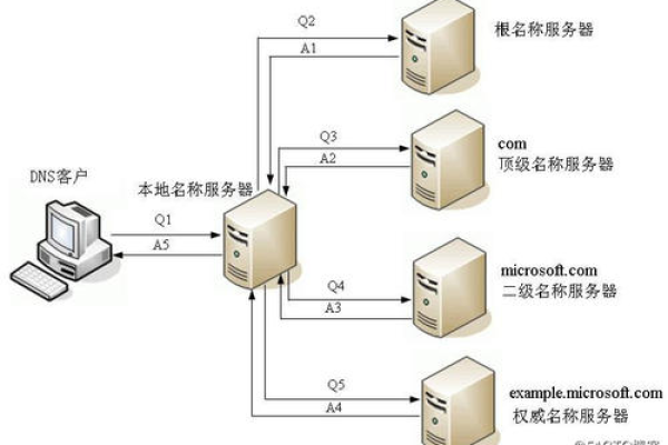 为何域名注册与备案需分开服务商处理，两者之间有何关联与区别？