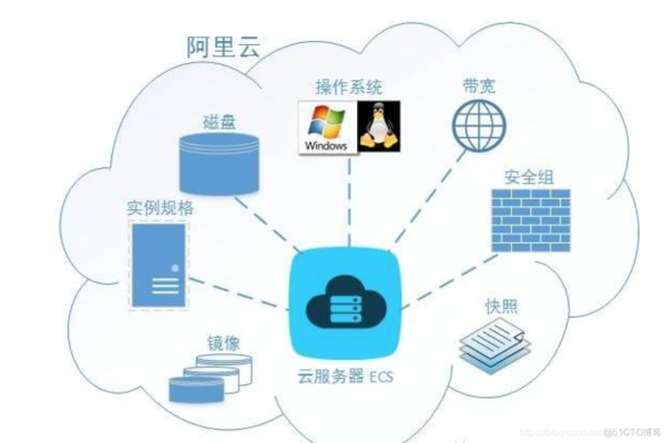 如何利用阿里云ECS服务器搭建高效稳定的网站？