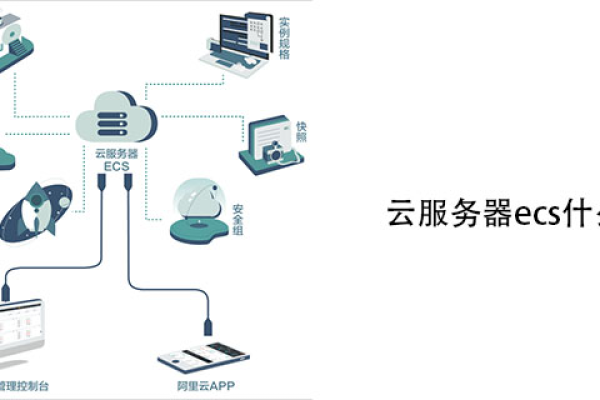 ECS是哪种类型的云服务器？  第1张