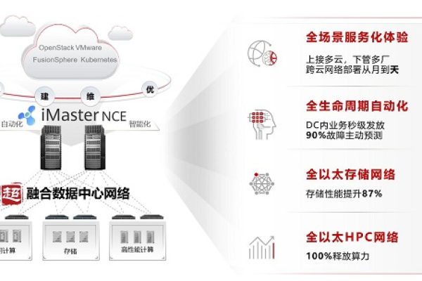 超融合技术，未来数据中心的革新力量？