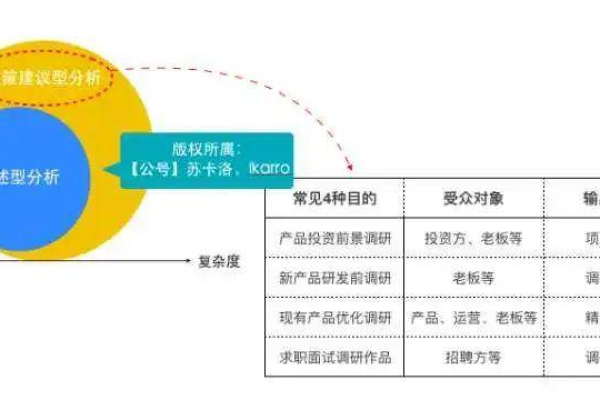 如何准确评估和比较不同域名注册商的排名及服务质量？