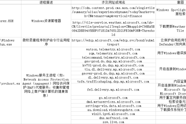 在何处可以追踪一个特定域名的注册信息？