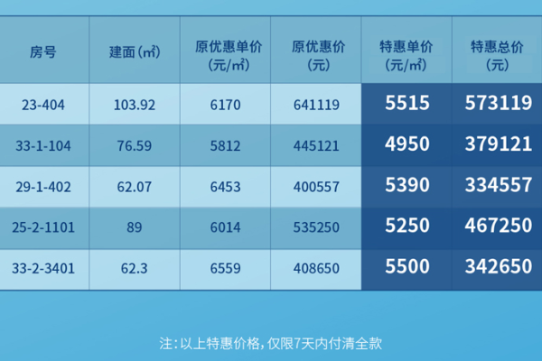 2023年最新域名注册费用全面揭秘，价格波动一览表，你了解多少？