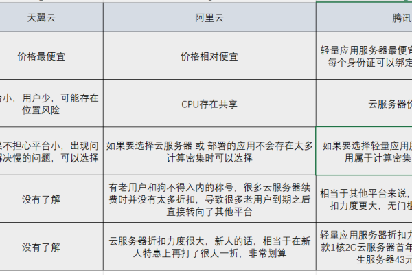 在对比轻量应用服务器和亚马逊云服务器时，哪个更适合您的需求？