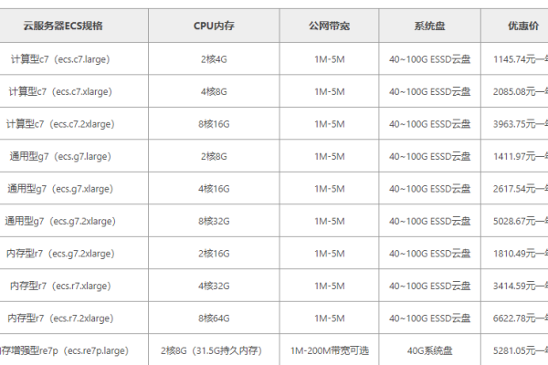 阿里云服务器在双11期间有哪些折扣优惠？