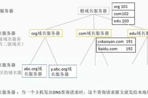 根域名服务器在互联网中扮演着怎样的关键角色？