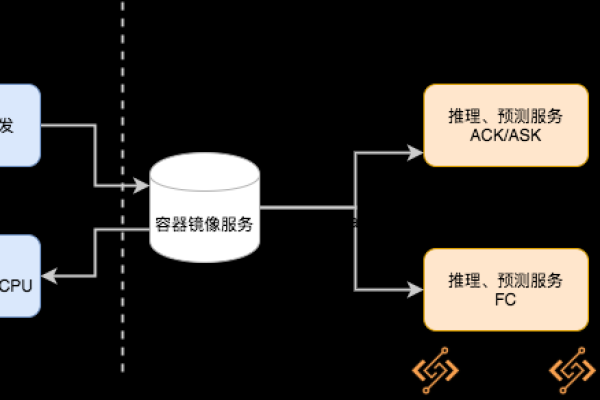 阿里云服务器镜像with，如何利用这一功能提升部署效率？