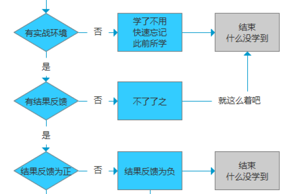 如何有效解决织梦模板中的死循环问题？  第1张