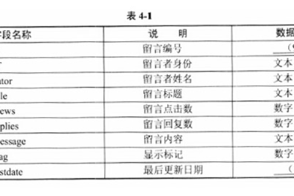 Dedecms数据库结构中的表名dede具体代表什么内容？