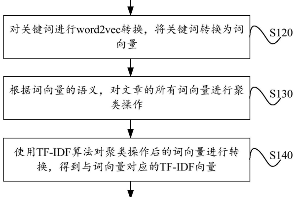 如何有效解决关键词关联文章出现的错误问题？