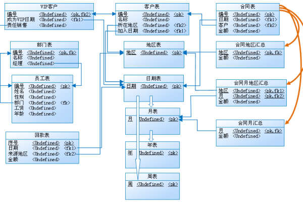 Dedecms数据库结构的核心表名为dede，那么这个表主要存储了哪些关键信息？  第1张