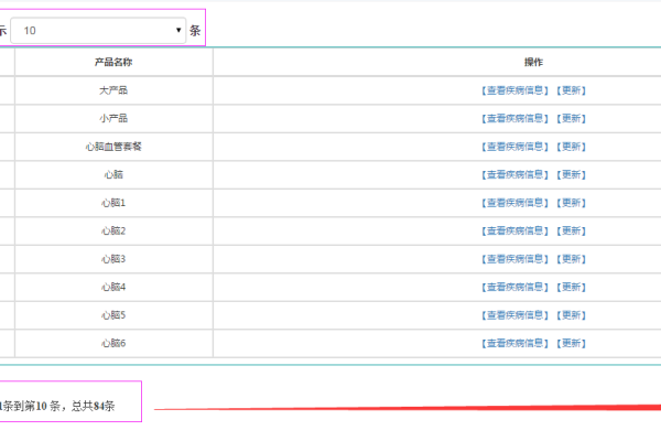 如何利用DEDECMS的sql标签实现分页功能？  第1张