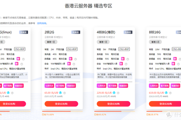 哪家香港云服务器提供商的价格最优惠？
