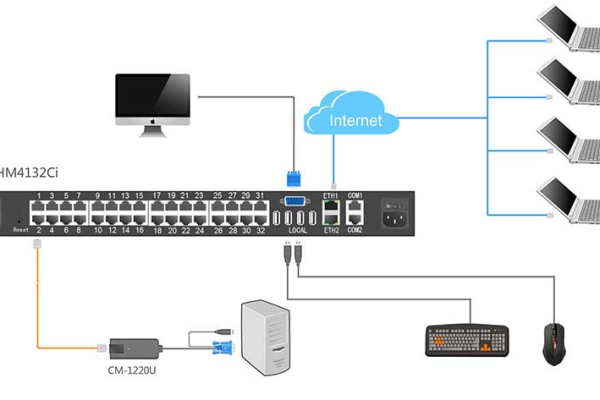 KVM切换器，它究竟是什么神秘设备？