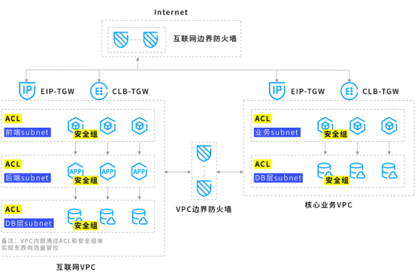 云服务器CVM究竟代表什么？