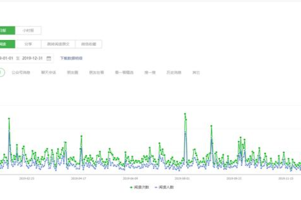 如何统计并显示Dedecms中每个栏目的文章数量？