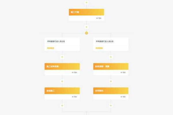 如何扩展织梦专题节点以显示超过6个默认节点的方法？