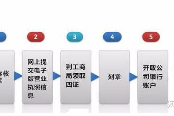 域名注册商在注册域名时需要向哪些实体支付费用？